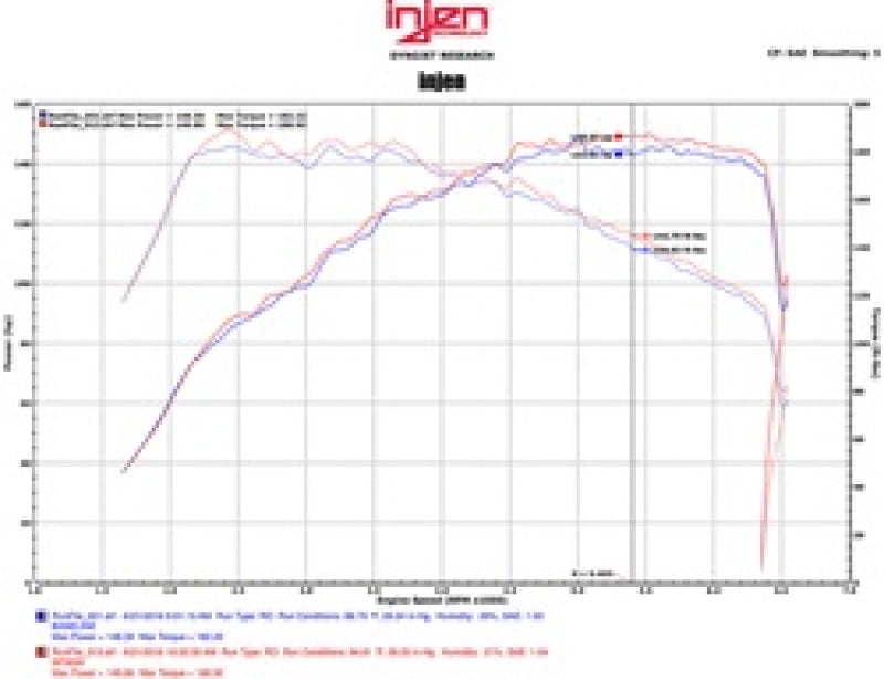 Injen Black SP Short Ram Cold Air Intake System For 16-18 Volkswagen Jetta L4-1.4L Turbo - SP3030BLK