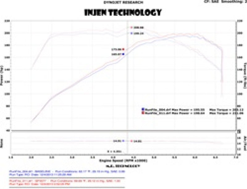 Injen Performance Exhaust System - SES1330