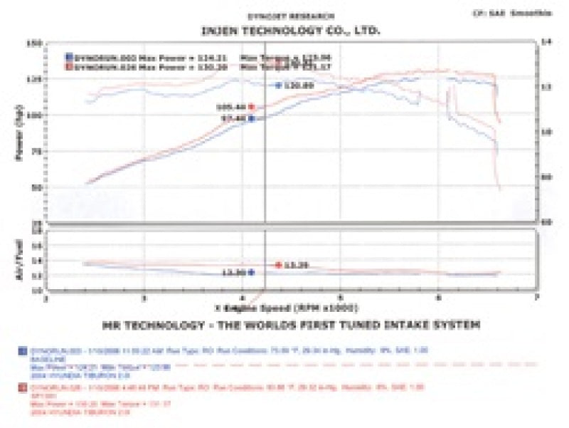 Injen Polished SP Cold Air Intake System For 04-08 Hyundai Tiburon L4-2.0L - SP1381P