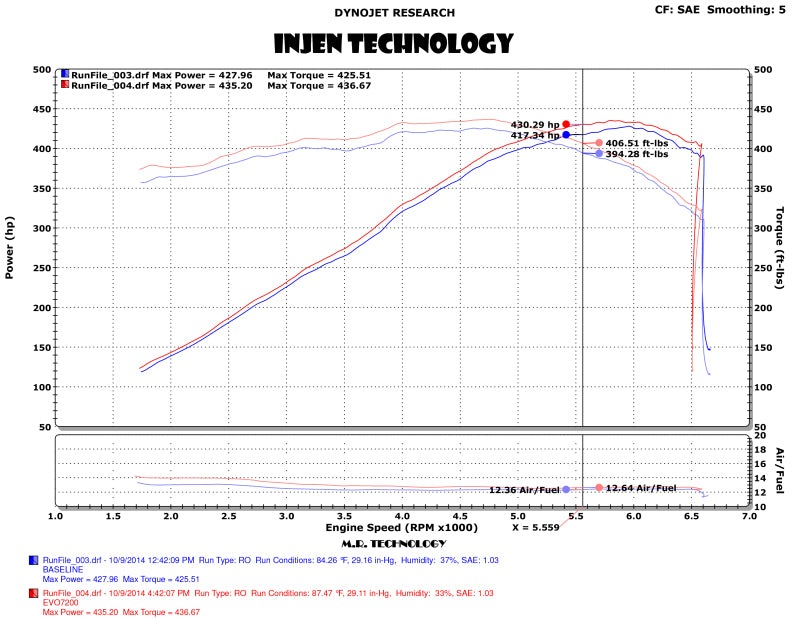 Injen EVOLUTION Cold Air Intake System - EVO7202