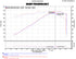 Injen EVOLUTION Cold Air Intake System - EVO7202