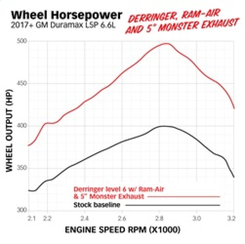 Banks Power Monster Exhaust System for 17-19 Chevy/GMC 2500/3500 6.6L Duramax L5P 48996