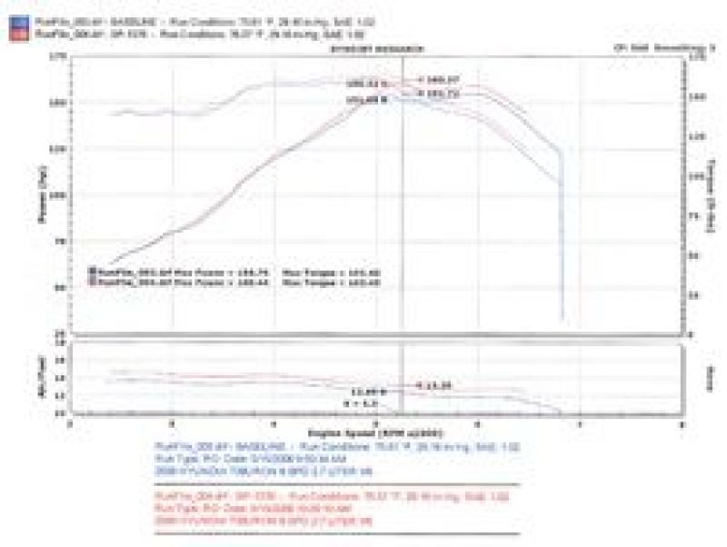 Injen Black SP Short Ram Cold Air Intake System For 05-08 Hyundai Tiburon V6-2.7L - SP1376BLK