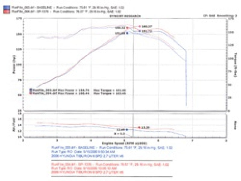 Injen Black SP Short Ram Cold Air Intake System For 05-08 Hyundai Tiburon V6-2.7L - SP1376BLK