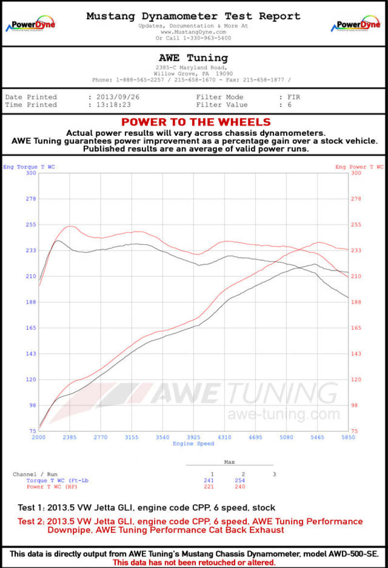 AWE Tuning Touring Edition Exhaust for MK6 GLI 2.0T - MK6 Jetta 1.8T-Polished Silver Tips 3015-22058