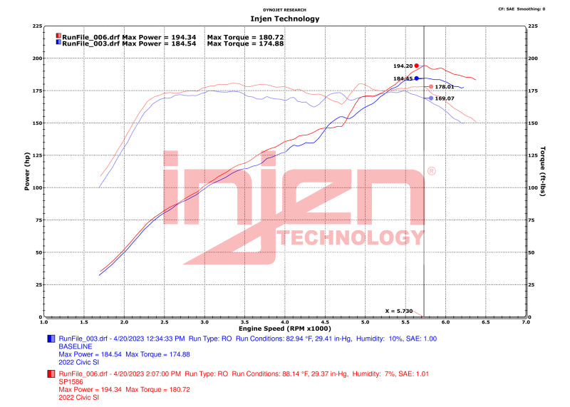 Injen Wrinkle Red SP Cold Air Intake System - SP1586WR