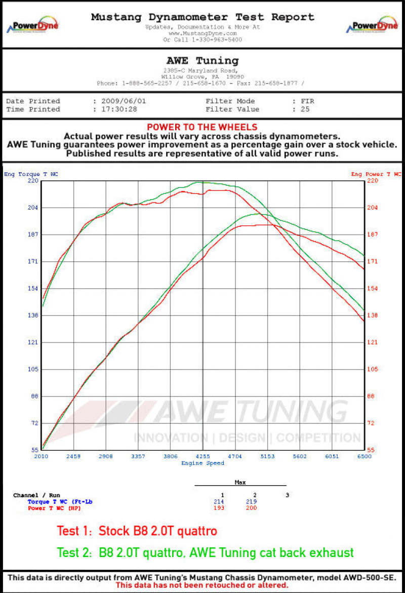 AWE Tuning Resonated Performance Downpipe for Audi B8 2.0T A4 / A5 3215-11020