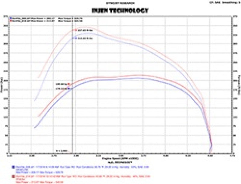 Injen Power-Flow Short Ram Cold Air Intake System for 14-18 Dodge Ram 3.0L V6 PF8054P