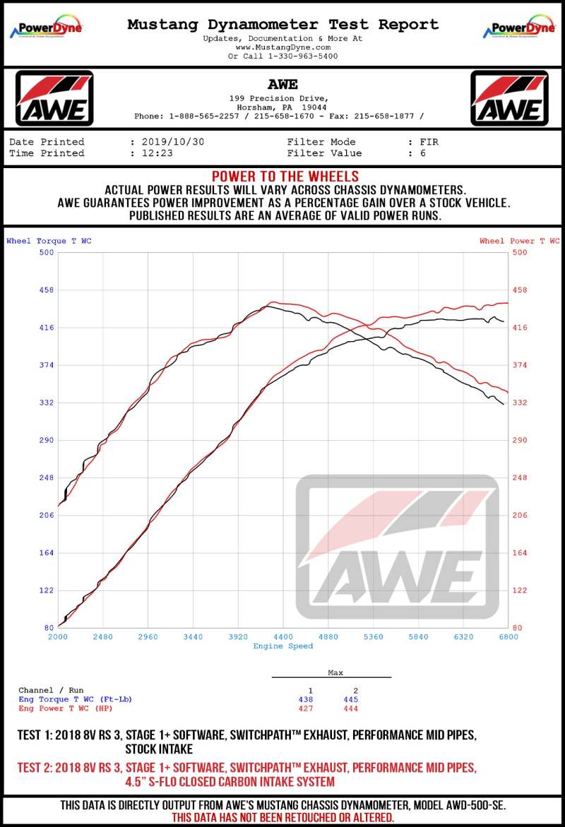 AWE Tuning S-FLO 4in Turbo Inlet Coupler for Audi RS3 / TT RS 4.5in 7260-11002