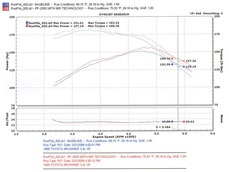 Injen Polished Power-Flow Cold Air Intake System For 96-98 Toyota 4Runner/Tacoma 3.4L V6 - PF2050P