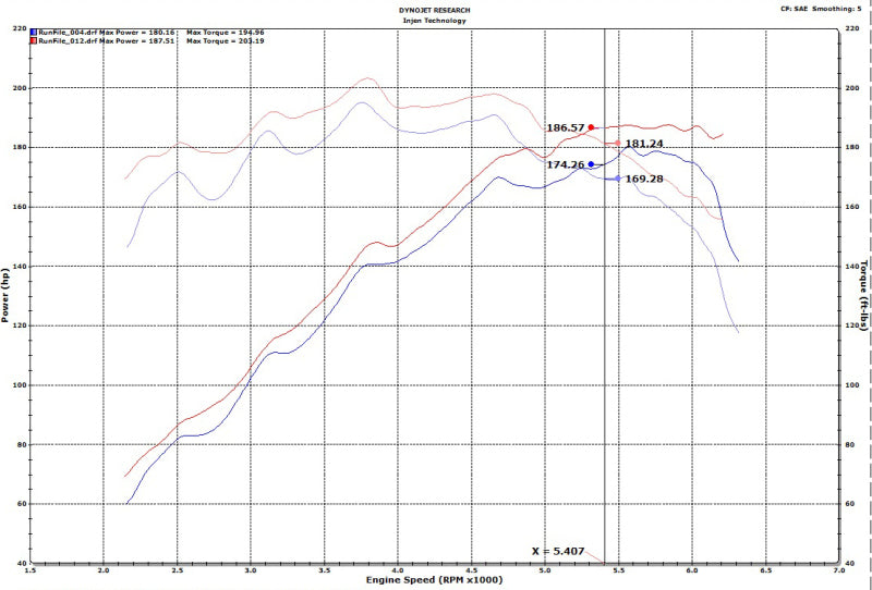 Injen Short Ram Cold Air Intake System for 18-20 Hyundai Veloster L4-1.6L Turbo IS1342P
