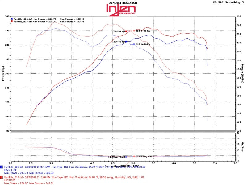 Injen EVOLUTION Cold Air Intake System - EVO1103