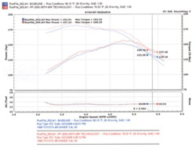 Injen Polished Power-Flow Cold Air Intake System For 96-98 Toyota 4Runner/Tacoma 3.4L V6 - PF2050P