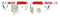 Skyjacker 1994-1997 Dodge Ram 3500 4 Wheel Drive Steering Damper Kit