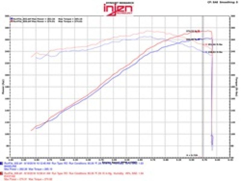 Injen Evolution Cold Air Intake System For 09-14 Cadillac Escalade EVS/EXT V8-6.2L - EVO7102
