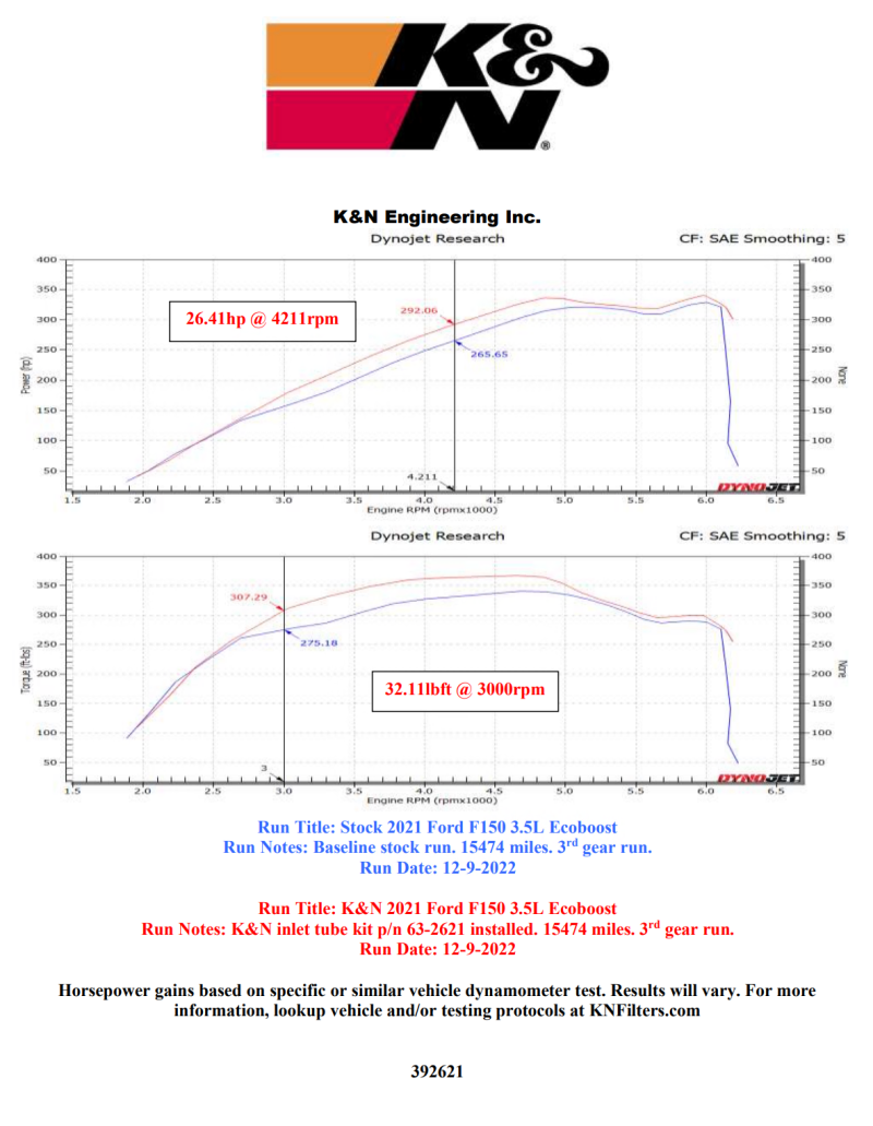 K&N 21-22 Ford F-150 V6-3.5L Inlet Pipe