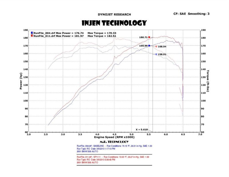 Injen Wrinkle Black SP Short Ram Cold Air Intake System For 01-06 BMW 330i L6-3.0L (E46) - SP1111WB