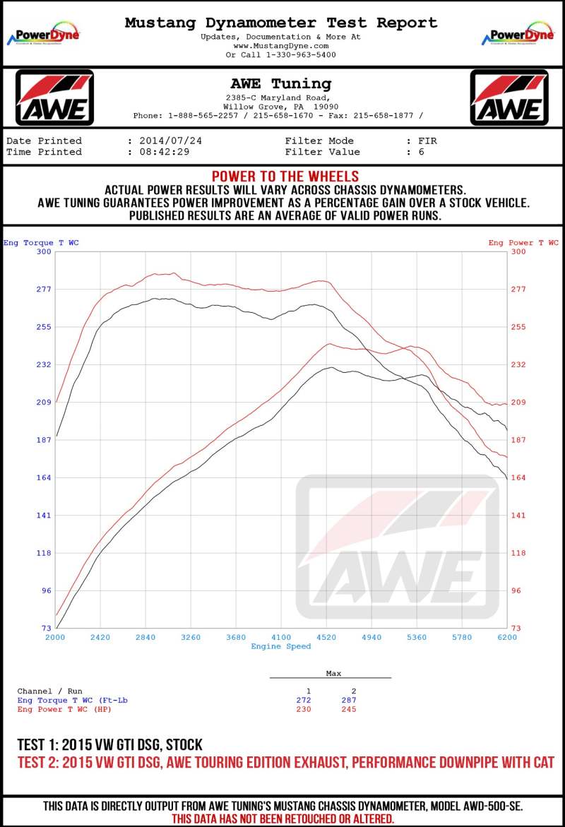 AWE Tuning 102mm Touring Edition Exhaust w/Chrome Silver Tips For VW GTI MK7.5 2.0T 3015-32096