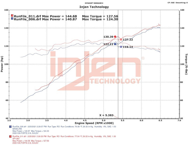 Injen Polished SP Cold Air Intake System - SP1363P