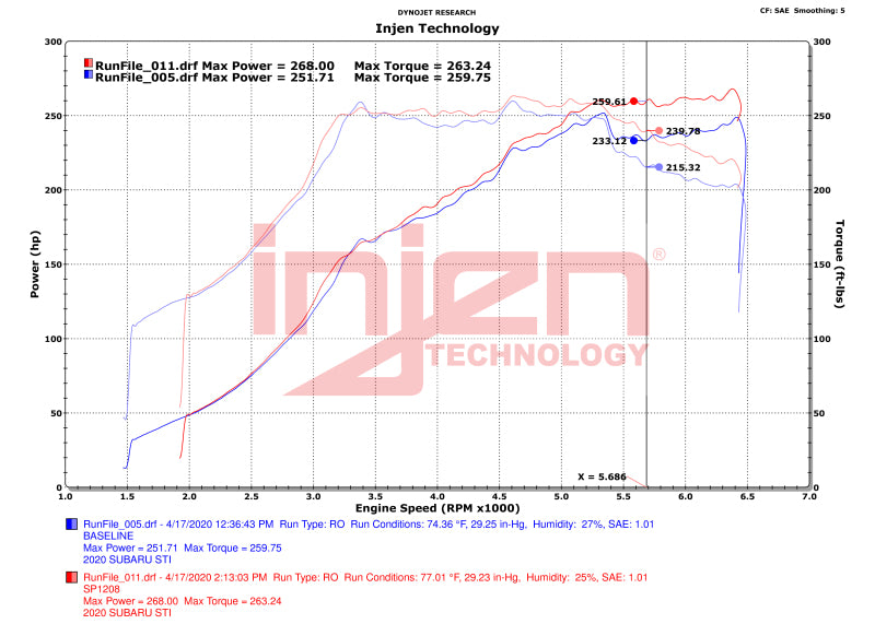 Injen Wrinkle Red SP Short Ram Air Intake System For 18-21 Subaru WRX STI H4-2.5L Turbo - SP1208WR