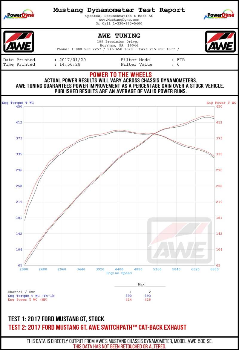 AWE Tuning Touring Edition Cat-back Exhaust - Quad Chrome Silver Tips for Ford Mustang GT 3015-42102