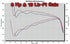 MagnaFlow Sys C/B 00- Chevy Tahoe 5.3L