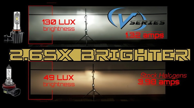 ORACLE Lighting H4 - VSeries LED Headlight Bulb Conversion Kit - 6000K V5231-001
