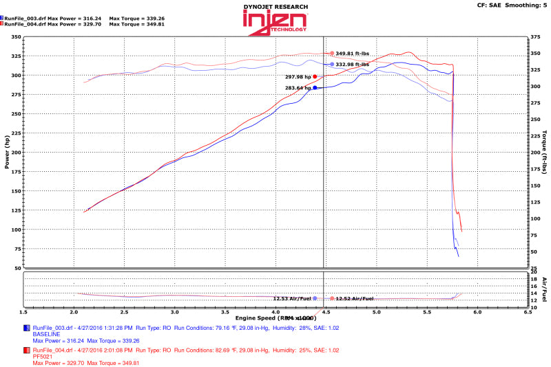 Injen Power-Flow Short Ram Cold Air Intake System for 11-17 Dodge Durango R/T 5.7L V8 PF5021WB
