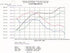 aFe MagnumFORCE Intakes Stage-1 P5R AIS P5R BMW 540i (E39) 97-03 V8-4.4L
