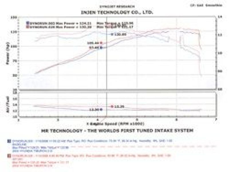 Injen Polished SP Cold Air Intake System For 04-08 Hyundai Tiburon L4-2.0L - SP1381P