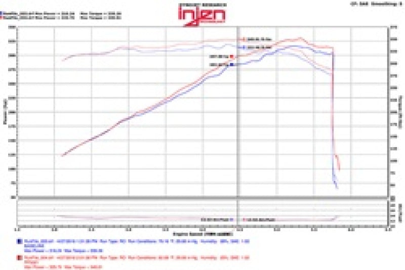 Injen Power-Flow Short Ram Cold Air Intake System for 11-17 Dodge Durango R/T 5.7L V8 PF5021WB