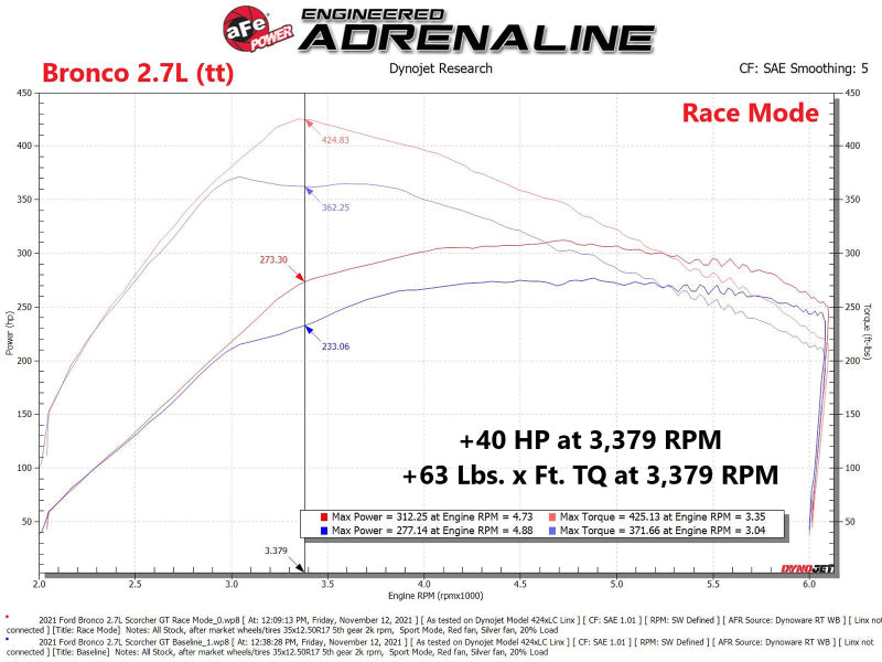 aFe Scorcher GT Power Module 2021 Ford F-150 2.7L/3.5L