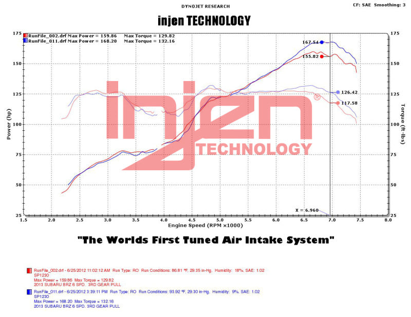 Injen Wrinkle Black SP Short Ram Cold Air Intake System w/ MR Tech/Air Fusion - SP1230WB