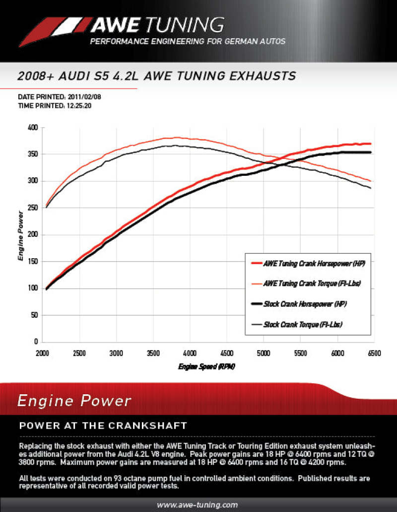 AWE Tuning Touring Edition Exhaust System - Diamond Black Tips for Audi B8 S5 4.2L 3015-42026