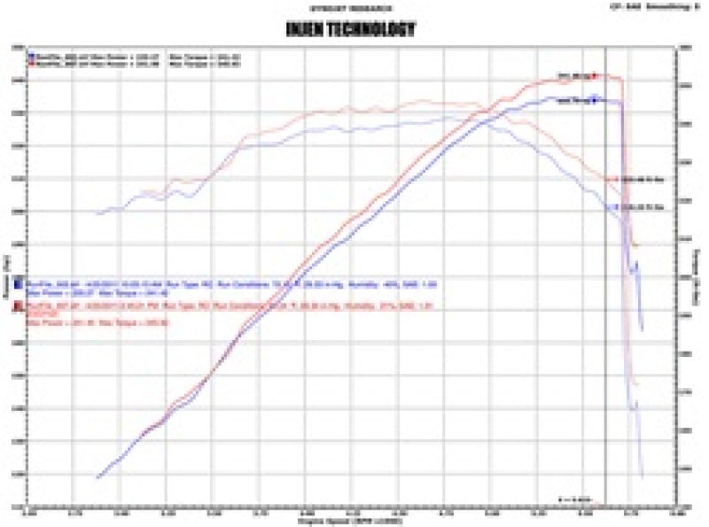 Injen EVOLUTION Cold Air Intake System - EVO7100