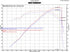 Injen EVOLUTION Cold Air Intake System - EVO7100