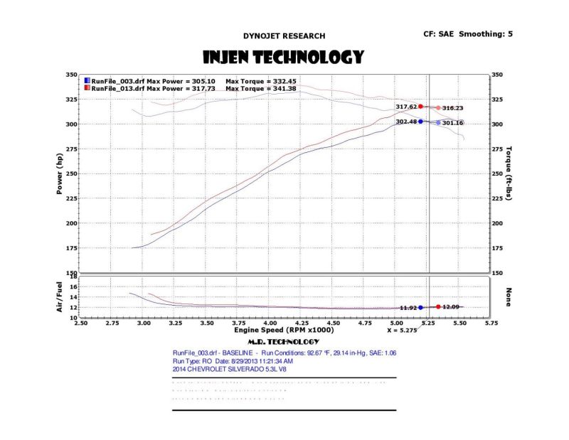 Injen Power-Flow Short Ram Cold Air Intake System for 14-19 Chevy Silverado/GMC Sierra PF7064P