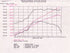 aFe MagnumFORCE Intake Stage-2 Pro 5R 92-99 BMW 3 Series (E36) L6 (US)