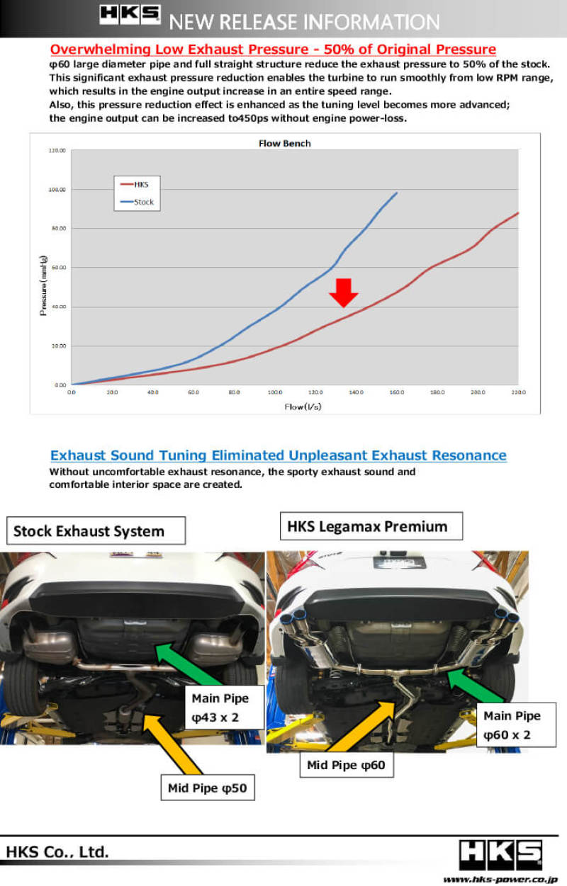 HKS Legamax Premium Exhaust System for HONDA CIVIC 31021-BH004