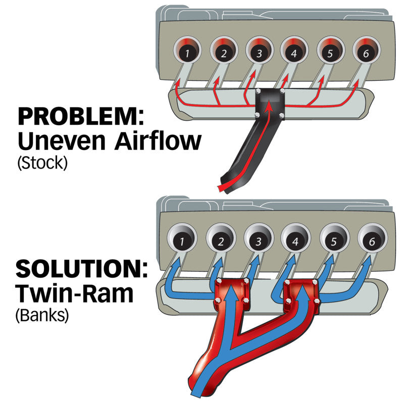 Banks Power Non-EGR Twin-Ram Intake Manifold System 94-98 Dodge 5.9L 42710