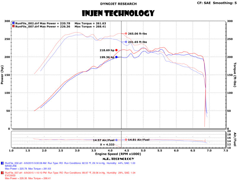 Injen Evolution Intake Cold Air Intake System for 15-18 VW Golf 1.8T / 15-19 VW GTI 2.0T TSI EVO3003