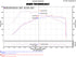 Injen Evolution Intake Cold Air Intake System for 15-18 VW Golf 1.8T / 15-19 VW GTI 2.0T TSI EVO3003