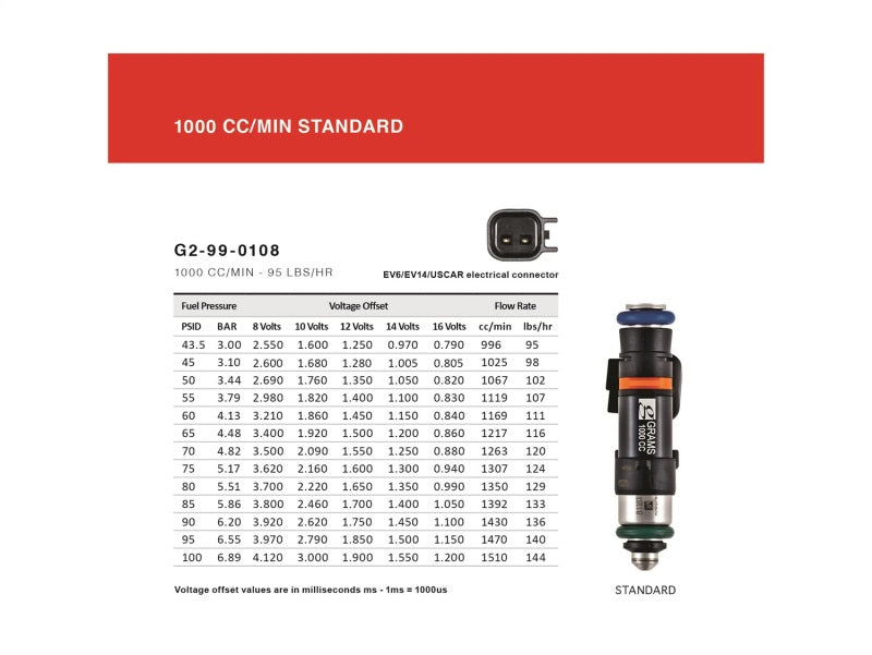 Grams Performance Honda/Acura K Series / 06+ S2000 1000cc Fuel Injectors (Set of 4)