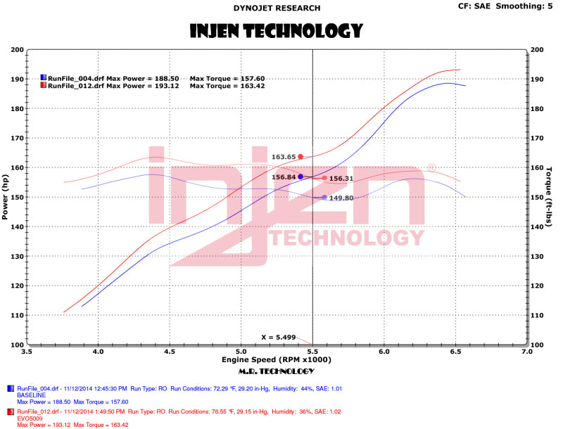 Injen Evolution Cold Air Intake System (Oiled) For 12-18 Jeep Wrangler JK V6-3.6L - EVO5009C