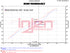 Injen Evolution Cold Air Intake System (Oiled) For 12-18 Jeep Wrangler JK V6-3.6L - EVO5009C