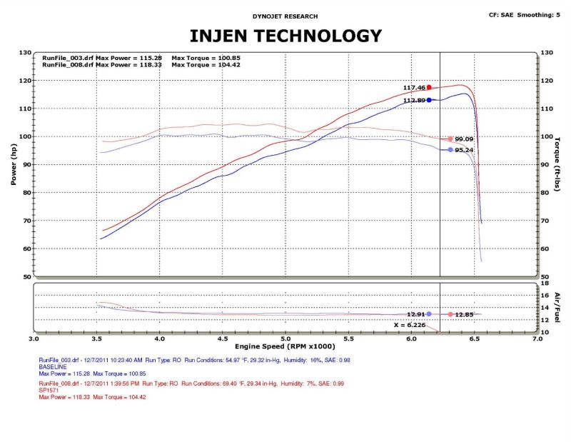 Injen Polish SP Cold Air Intake System For 12-15 Honda Civic L4-1.8L - SP1571BLK