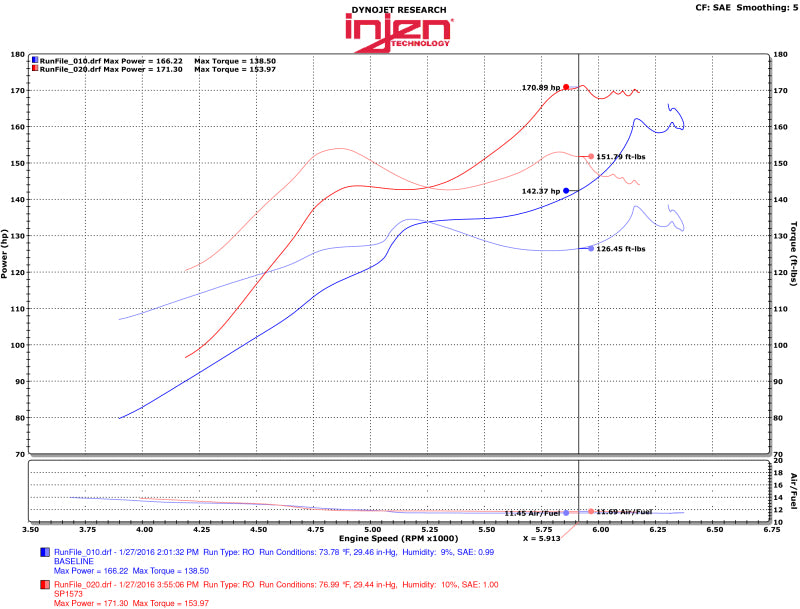 Injen Wrinkle Red SP Cold Air Intake System For 16-21 Honda Civic L4-1.5L Turbo - SP1573WR