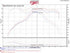 Injen EVOLUTION Cold Air Intake System - EVO1103