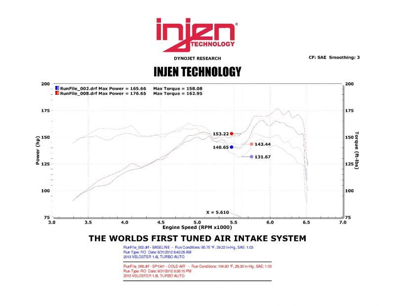 Injen Black SP Cold Air Intake System For 13-17 Hyundai Veloster L4-1.6L Turbo - SP1341BLK