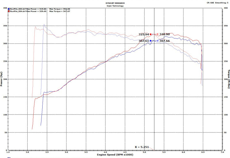 Injen Wrinkle Black SP Cold Air Intake System - SP3082WB